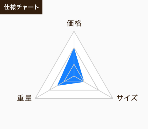 下部から錠前を差し込む『固定錠』