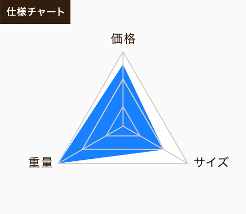 見た目も仕様もスマートな『スマート錠』