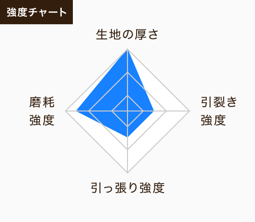 万能生地、日本製『8号帆布（ハンプ）』